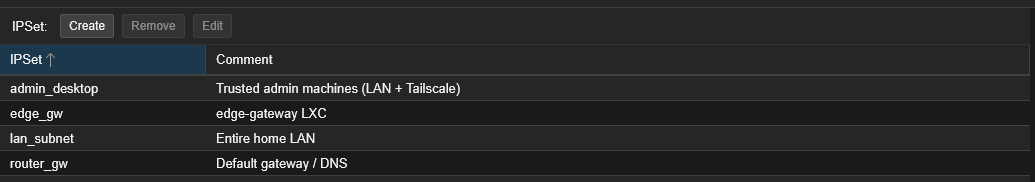 step1-ipsets-overview